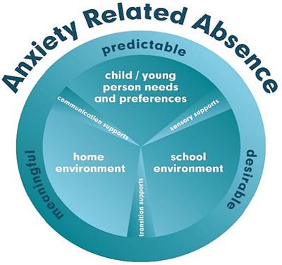 A brief neuro-affirming resource to support school absences for autistic learners: development and program description